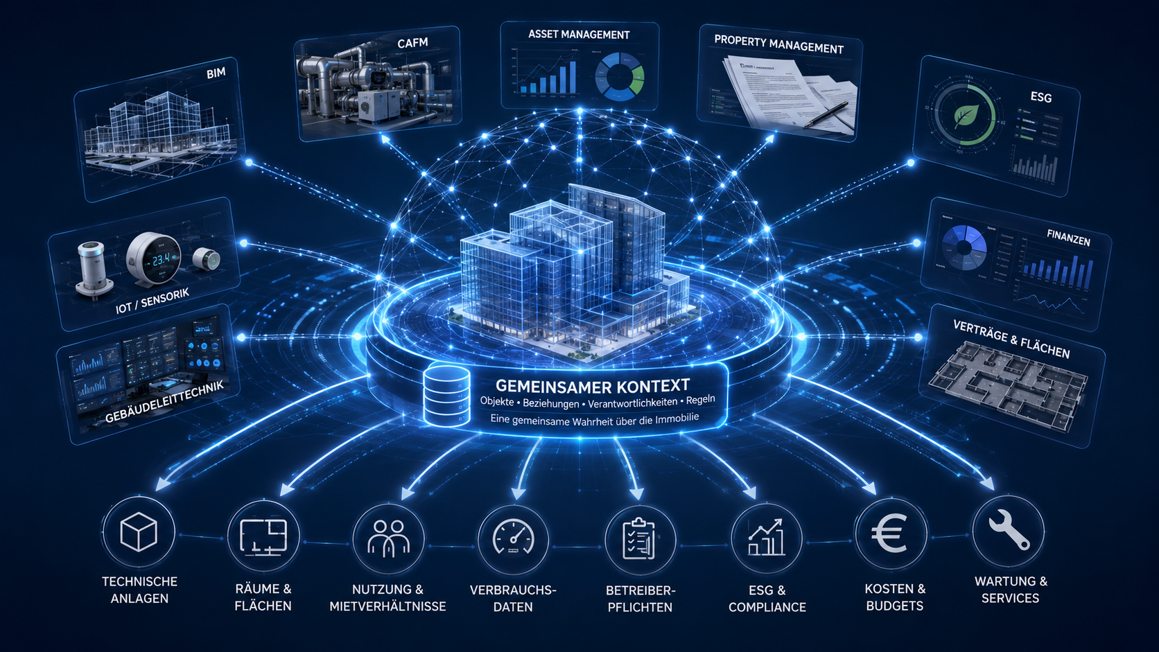 BAScloud Datenplattform Grafik "Eine Wahrheit"