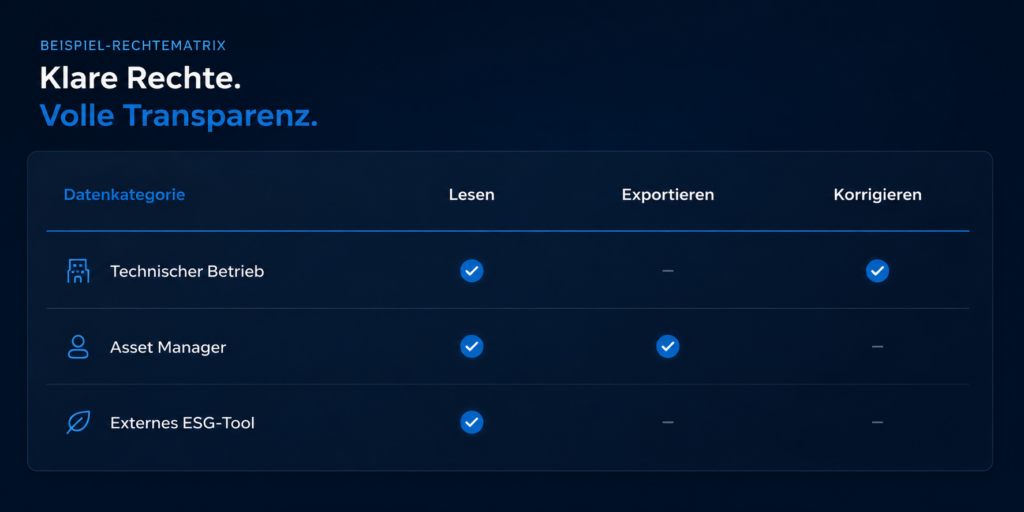 BAScloud Rollen und Zugriffsrechte